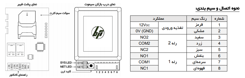 درب بازکن سیموت بتا SIMOTE سیمکارت + ریموت