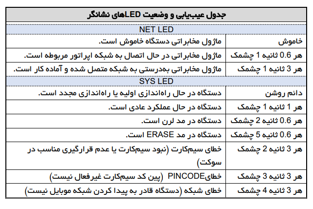 درب بازکن سیموت بتا SIMOTE سیمکارت + ریموت