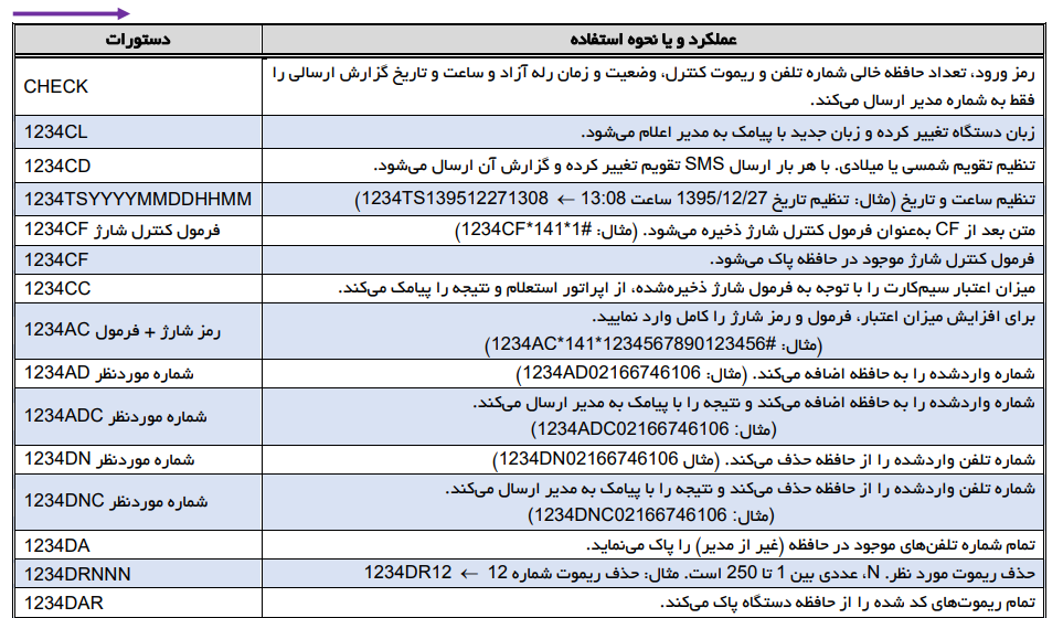 بازگرداندن به تنظیمات کارخانه  Factory Reset 