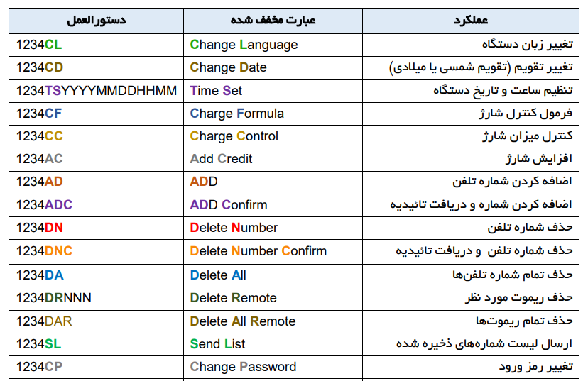 نسخه اندروید نرم افزار