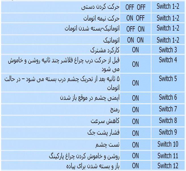 کاتالوگ فارسی برد جک نایس 220 ولت A60