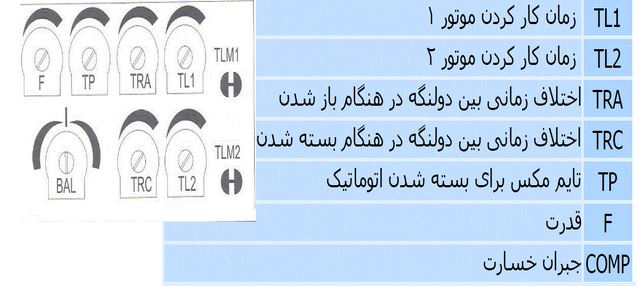 کاتالوگ فارسی برد جک نایس 220 ولت A60