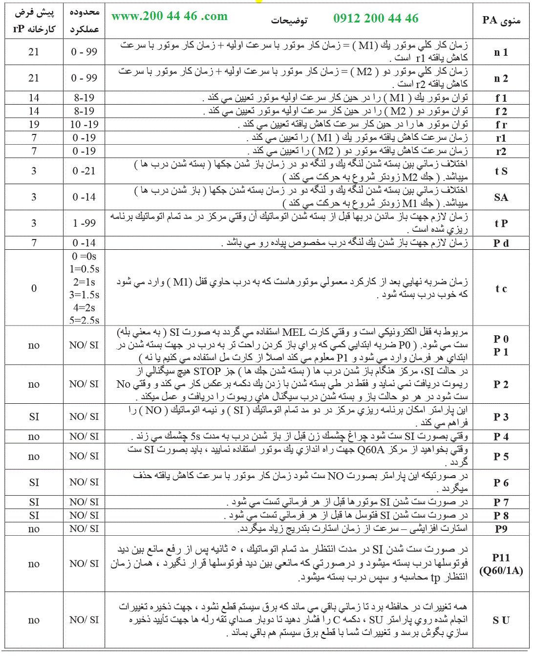 کاتالوگ فارسی برد جک پروتکو لیدر 4 ولیدر 5