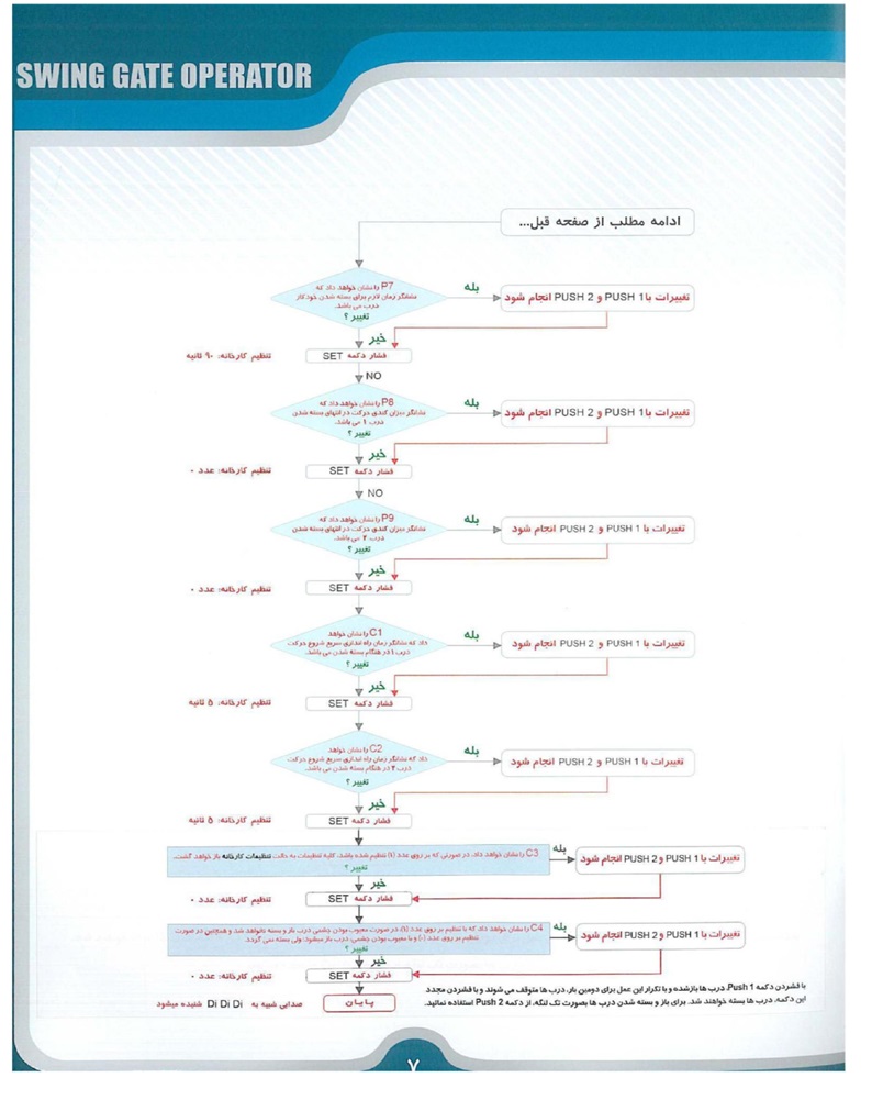 کاتالوگ فارسی نصب جک پارکینگ یوتاب UTAB Gate