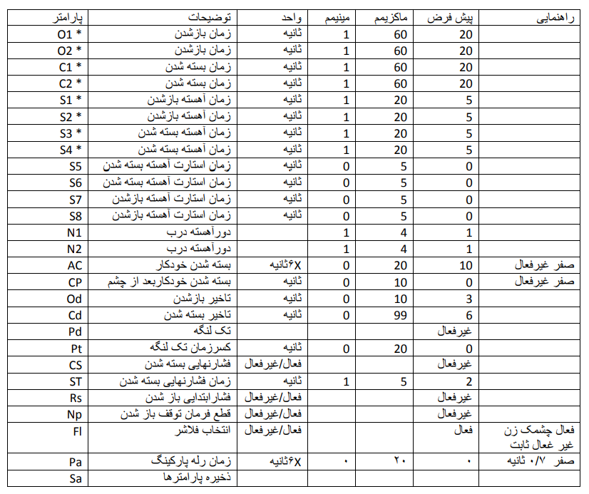 پارامترهای برد جک ویرا