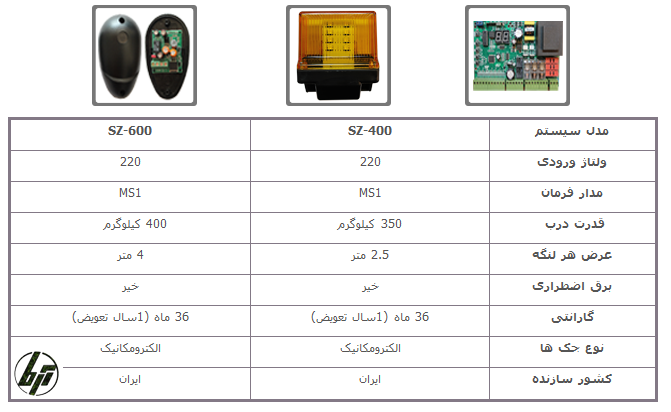 مشخصات جک پارکینگ سوزوکی مشخصات جک پارکینگ سوزوکی