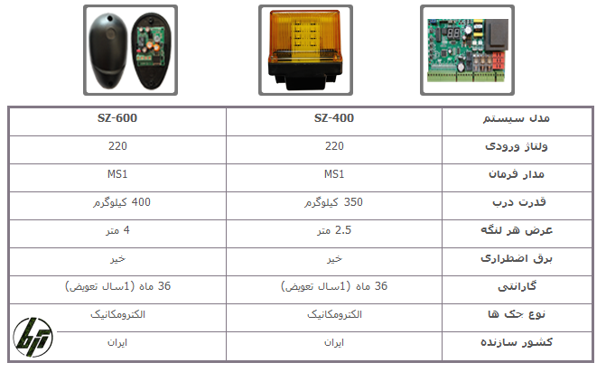 مشخصات جک پارکینگ سوزوکی