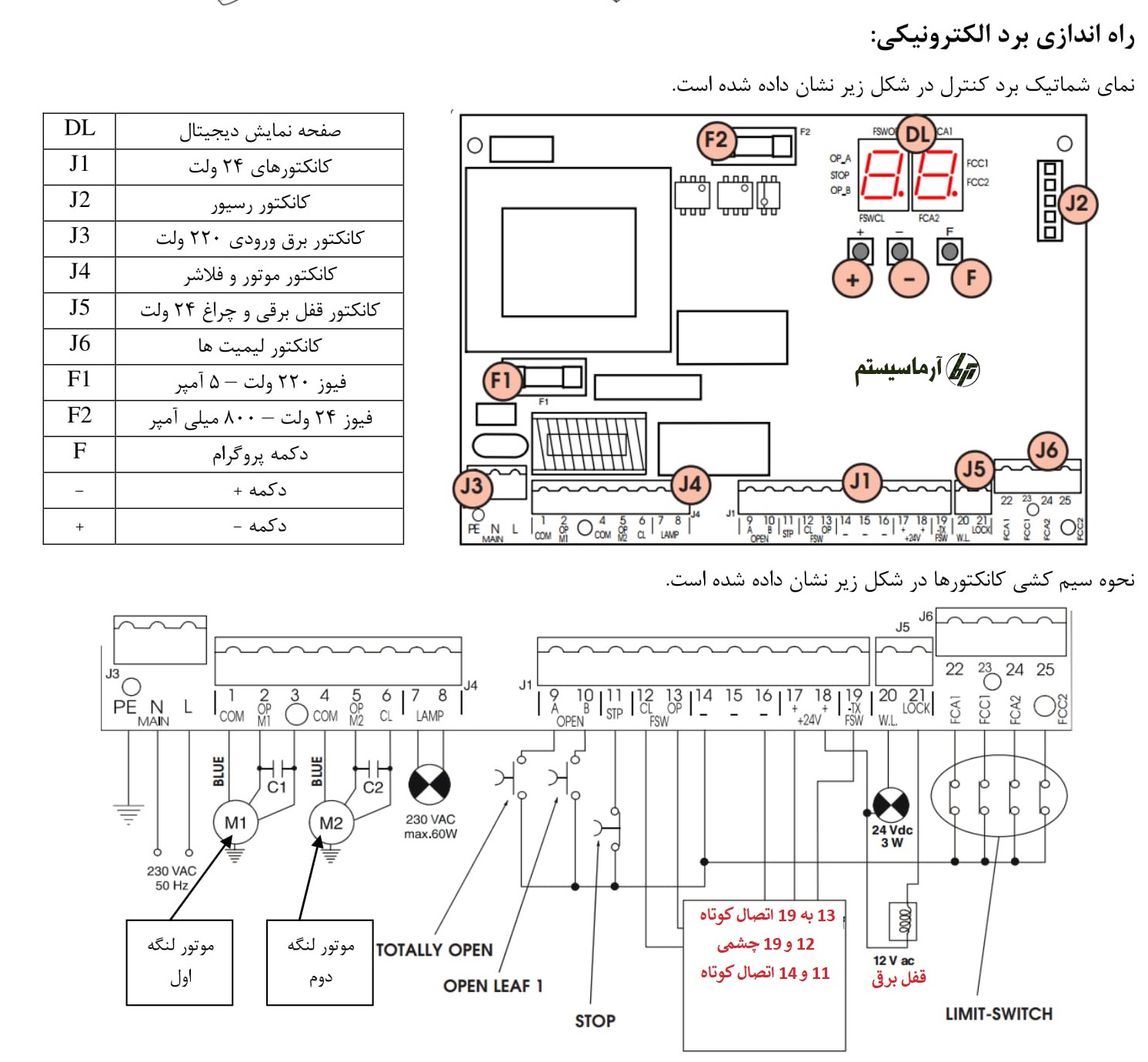 کاتالوگ فارسی جک فک بازویی 412 با برد دیجیتال FAAD 412 D455