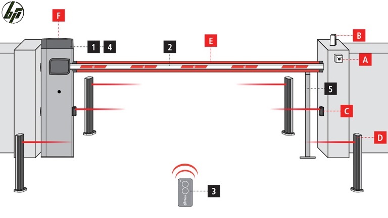 V2 Home Barrier Gates Automation 