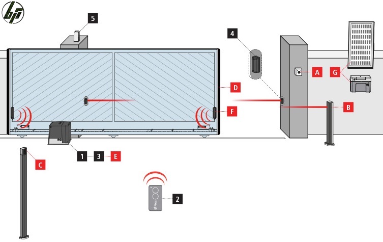 V2 Home Gates Sliding Automation 