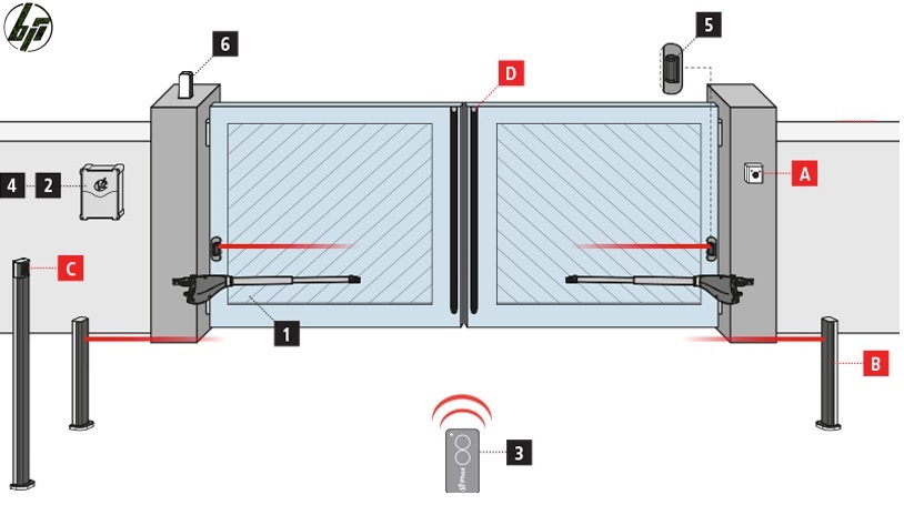 جک درب پارکینگ ویتو ایتالیا V2 Gates