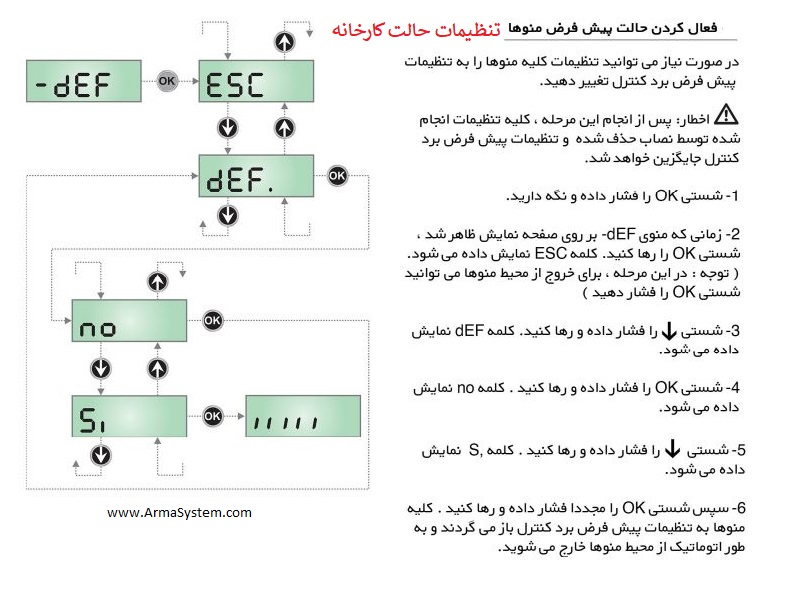 تنظیمات کارخانه ای موتور ریلی آیروس ویتو تنظیمات کارخانه ای موتور ریلی آیروس ویتو