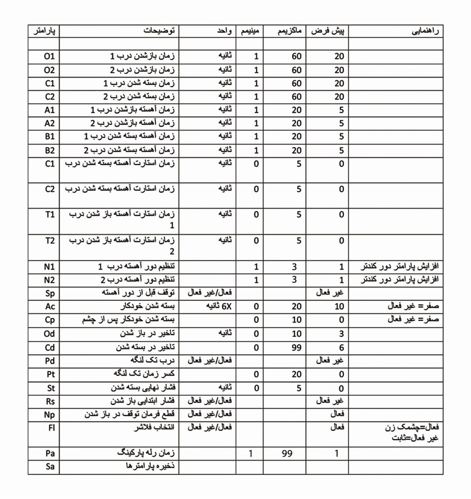 جدول تنظیمات برد جک یال و کامفورت